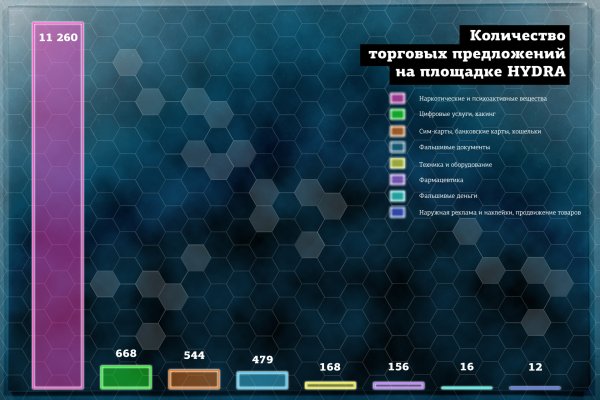 Магазин кракен дарк