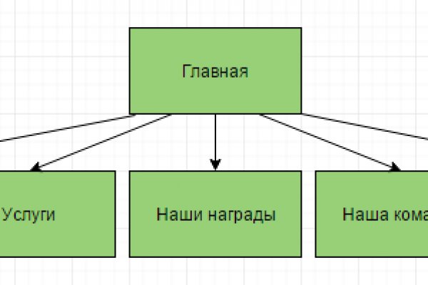 Кракен это современный даркнет маркет плейс