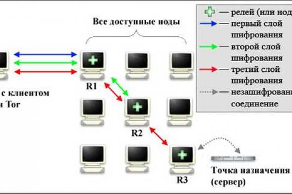 Кракен площадка ссылка