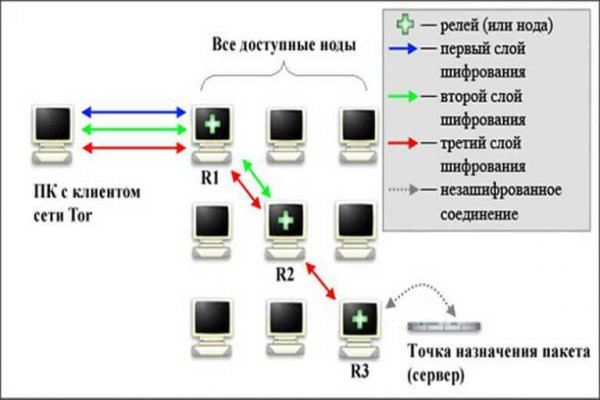 Kraken маркетплейс